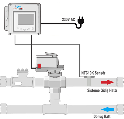 HEXA CONTROLS - TCU-01