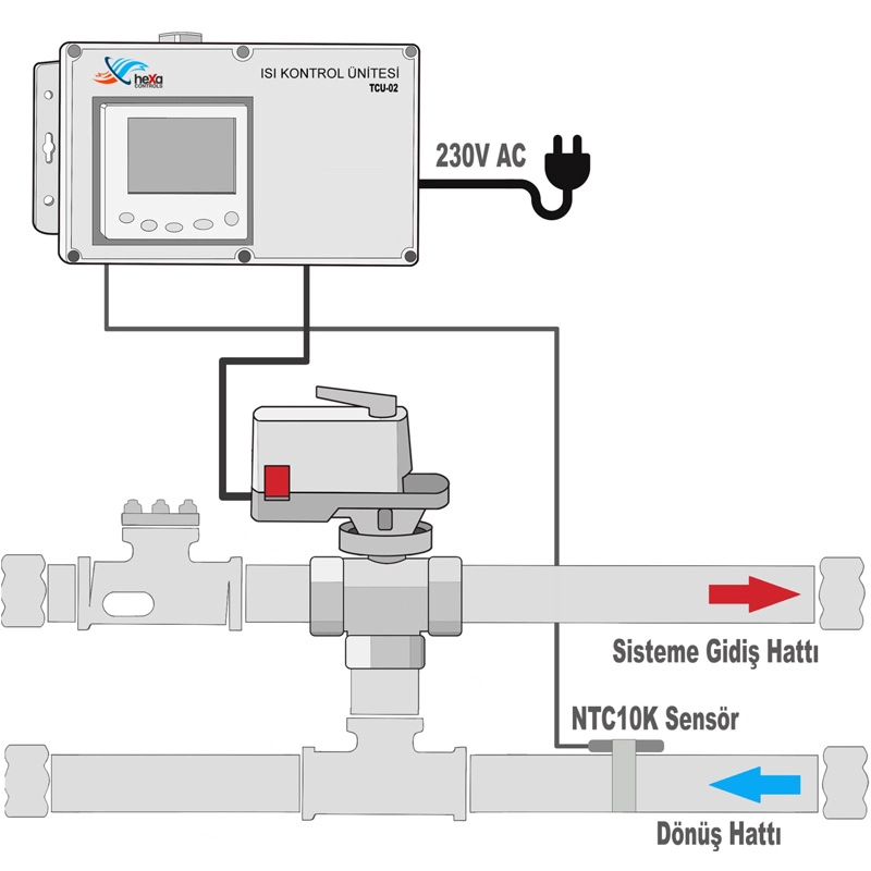 HEXA CONTROLS - TCU-02